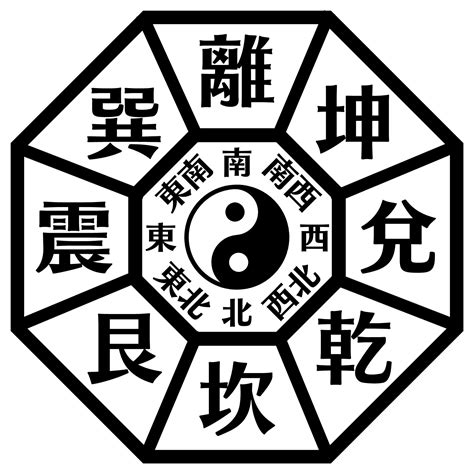 乾坤震巽坎離艮兌|易経十翼 説卦伝 